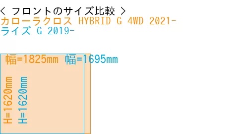 #カローラクロス HYBRID G 4WD 2021- + ライズ G 2019-